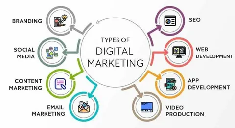 Digital Marketing Agency in Dubai