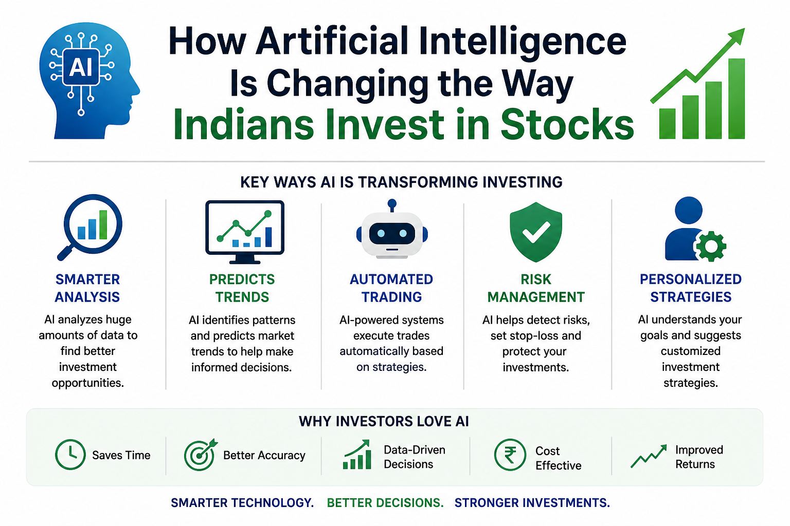 free AI tool for stock market India