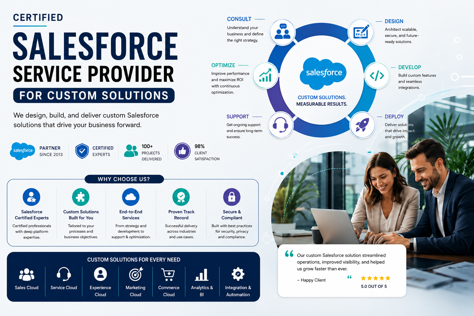 Salesforce Service Provider